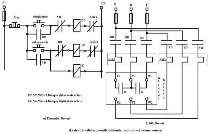 Elektrik Makinaları Kontrol Sistemleri / Dahlender Motorun Çalıştırılması